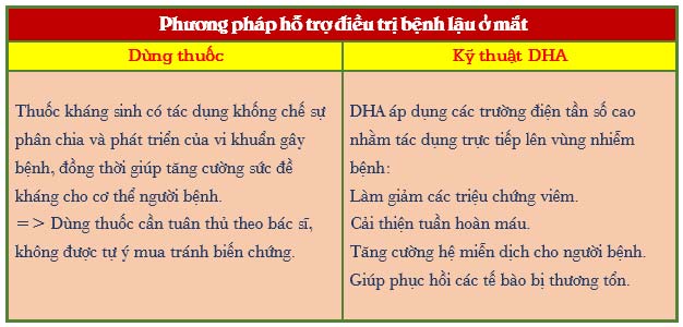 Phương pháp hỗ trợ điều trị bệnh lậu ở mắt hiệu quả