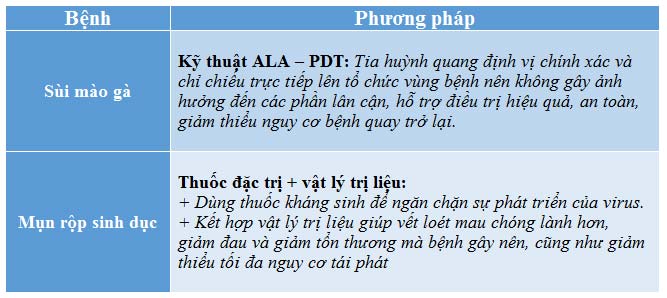 Phương pháp hỗ trợ trị ngứa vùng kín tại Đa khoa Nguyễn Trải - Thủ Dầu Một