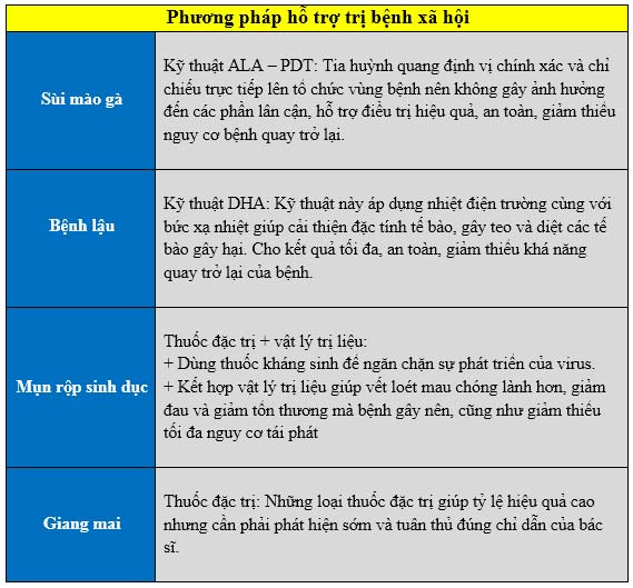 Phương pháp hỗ trợ trị đau buốt vùng kín tại Đa khoa Nguyễn Trải - Thủ Dầu Một