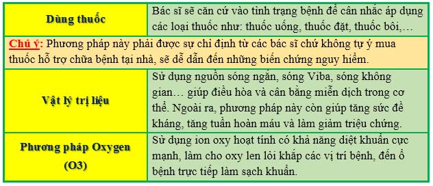 Hỗ trợ trị ngứa vùng kín nữ tại Đa khoa Nguyễn Trải - Thủ Dầu Một