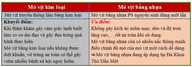 Những điều cần biết mỏ vịt khám phụ khoa