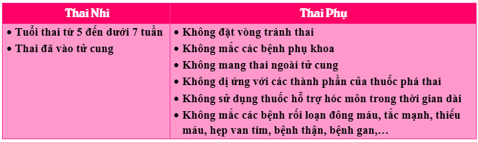 Những đối tượng phù hợp áp dụng phá thai bằng thuốc