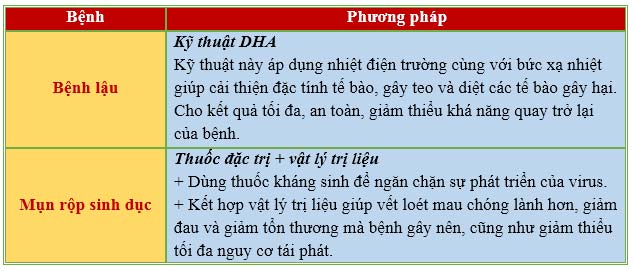 Phương pháp hỗ trợ trị rát dương vật tại Đa khoa Nguyễn Trải - Thủ Dầu Một