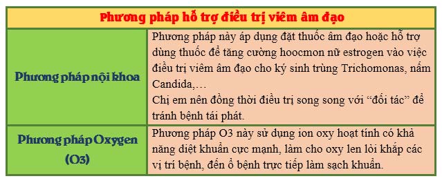 Phương pháp hỗ trợ điều trị viêm âm đạo